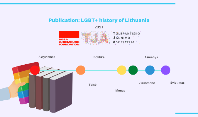 publication-lgbt-history-of-lithuania_lit-1